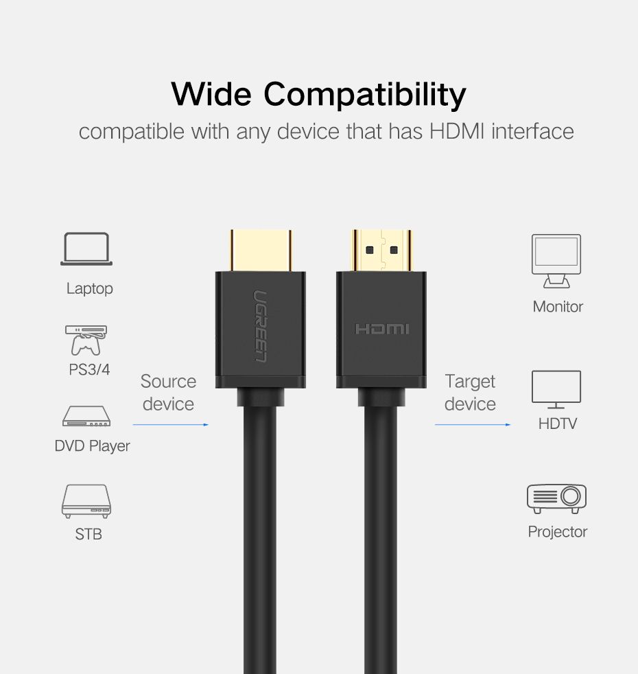 Кабель Ugreen HD104 HDMI - HDMI (папа - папа), v.1.4, цвет- чёрный, длина - 8м от prem.by 