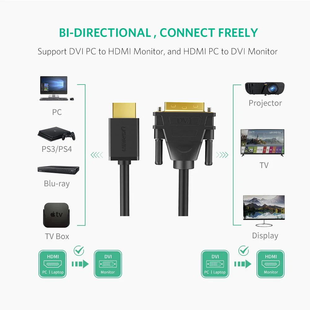 10135 Кабель UGREEN HD106 HDMI - DVI, цвет: черный, 2M от prem.by 