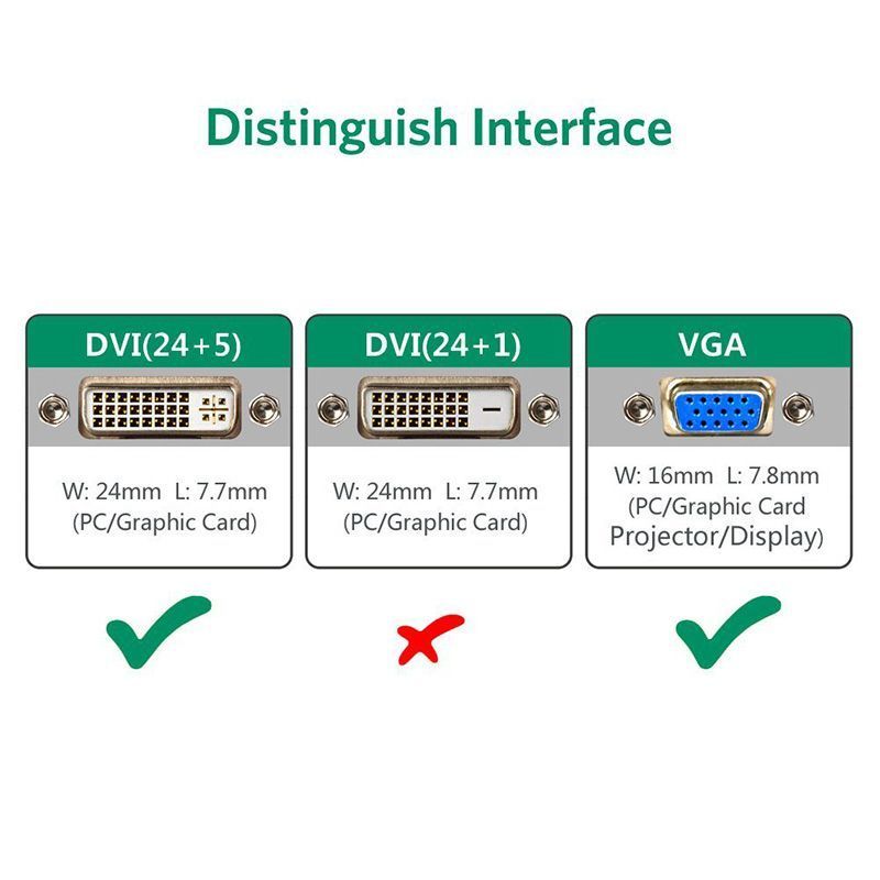 30499 Кабель Ugreen DVI-VGA, 0.15m, Цвет-черный. от prem.by 