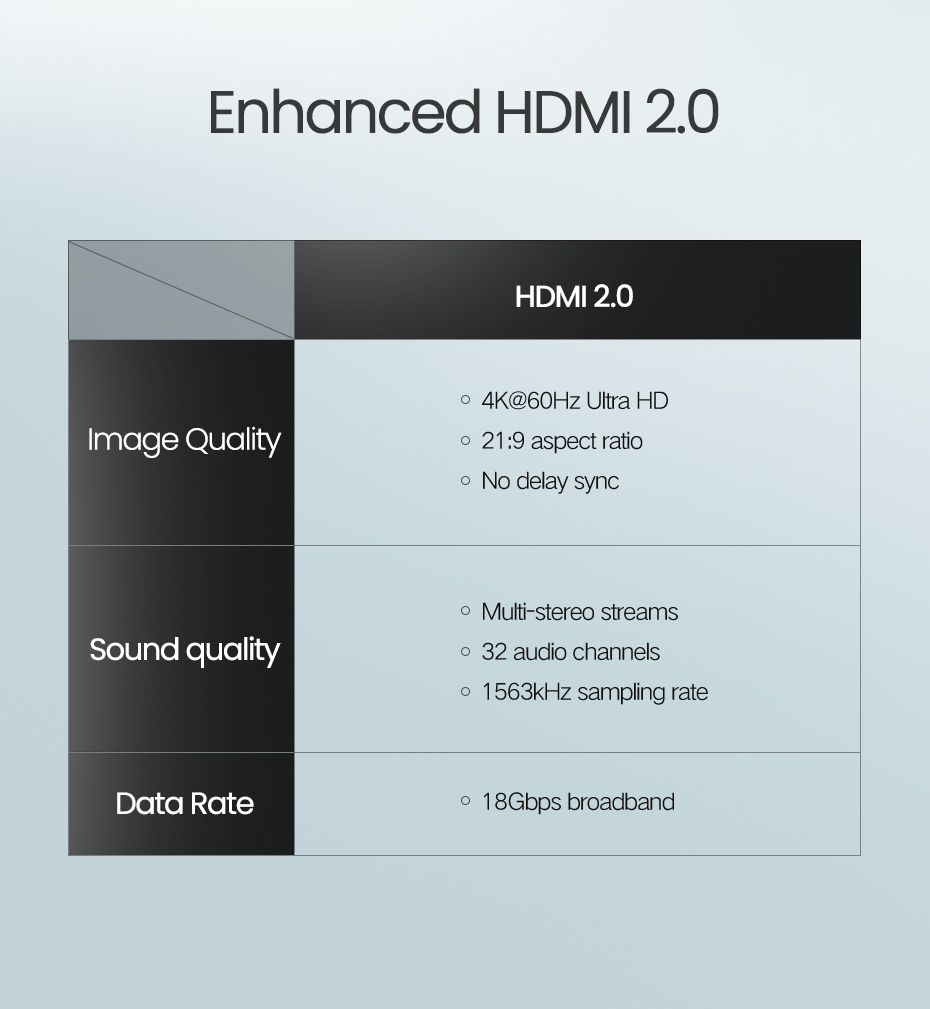 Кабель UGREEN 50108 HD131 HDMI v2.0, цвет: серый, длина - 2м от prem.by 