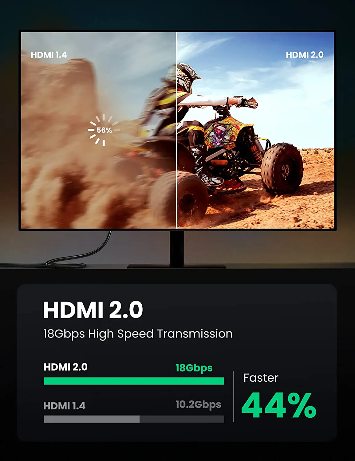 40409 Кабель Ugreen HD118 HDMI - HDMI (папа - папа), v.2.0, цвет- чёрный, длина- 1,5м от prem.by 