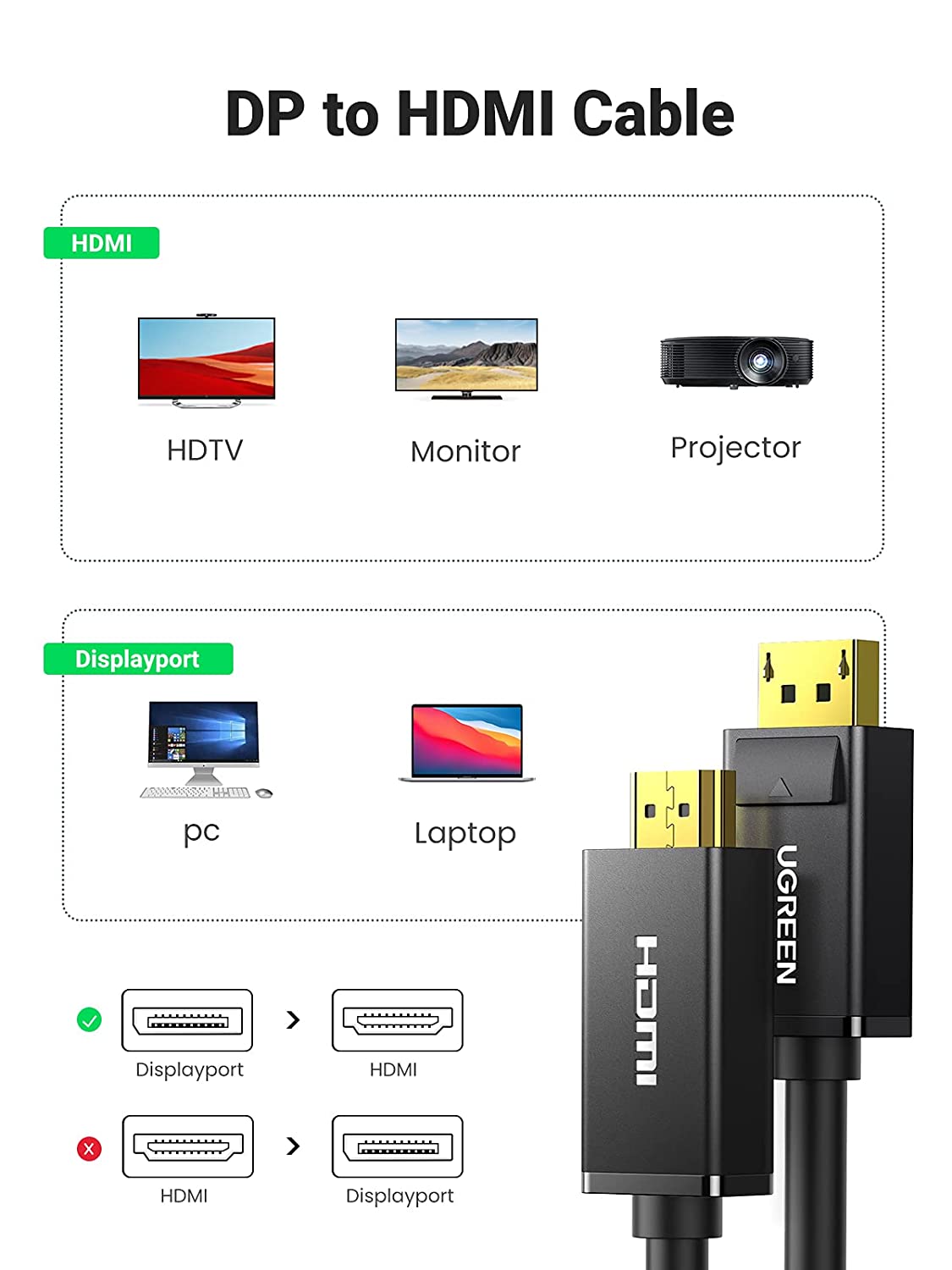 10202 Кабель DisplayPort - HDMI (папа - папа) Ugreen DP101, цвет - черный, длина - 2м