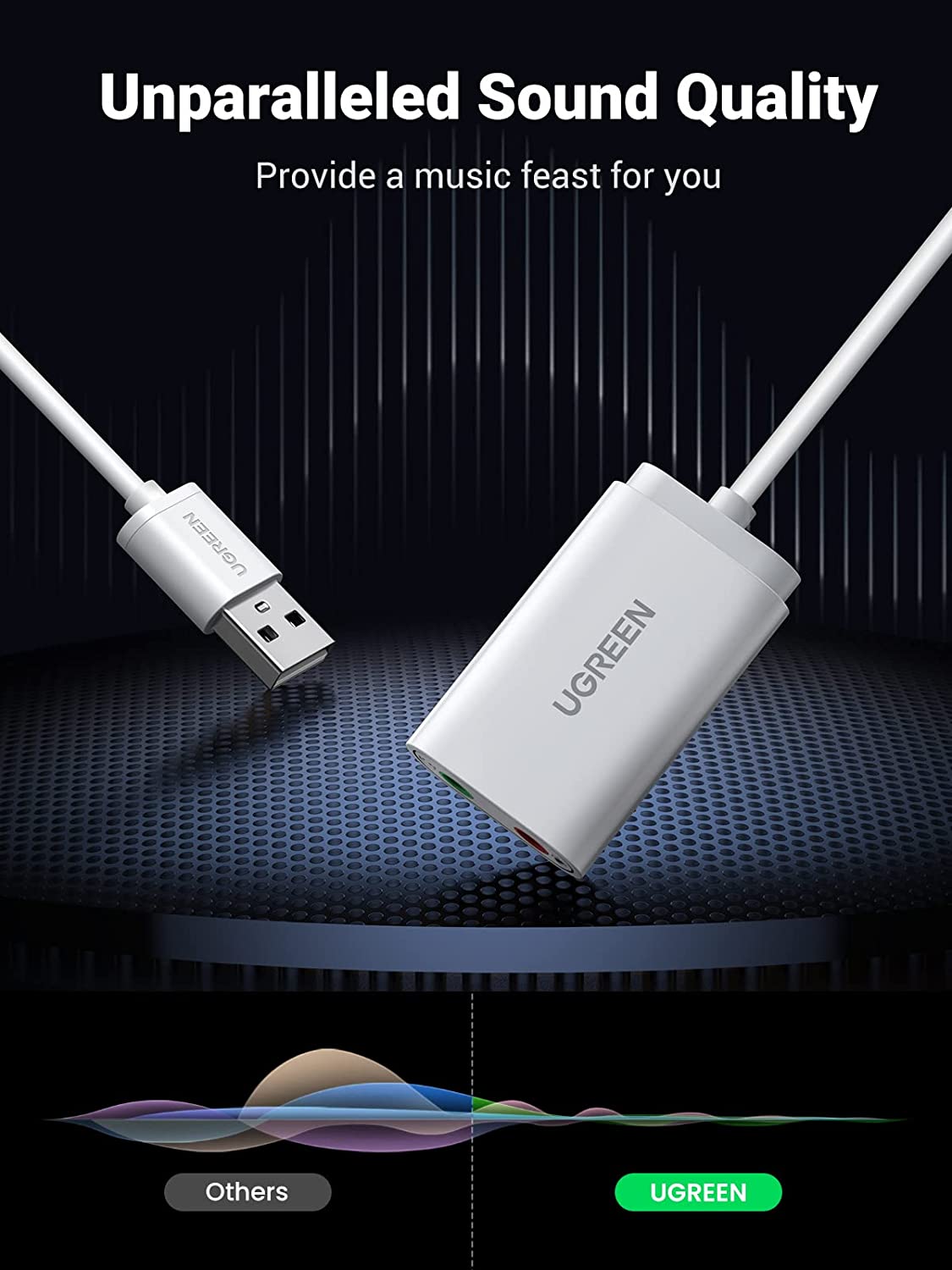 30143 Звуковая карта внешня UGREEN US205, USB to 2 AUX 3.5mm (микрофонный вход + аудиовыход), с проводом 15cm, цвет: белый от prem.by 