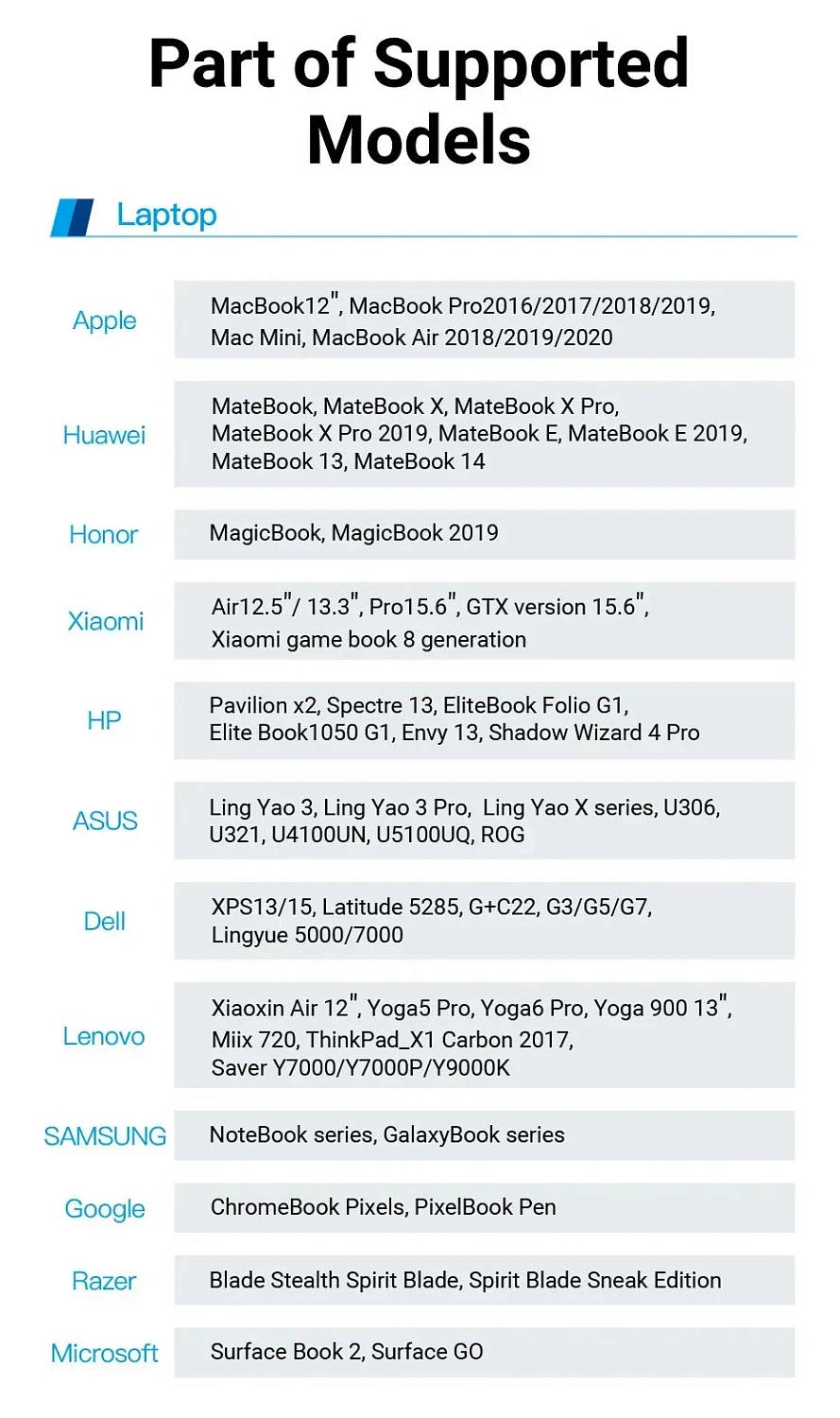 CGZBF Кабель USB-C to DP Vention 1M Black