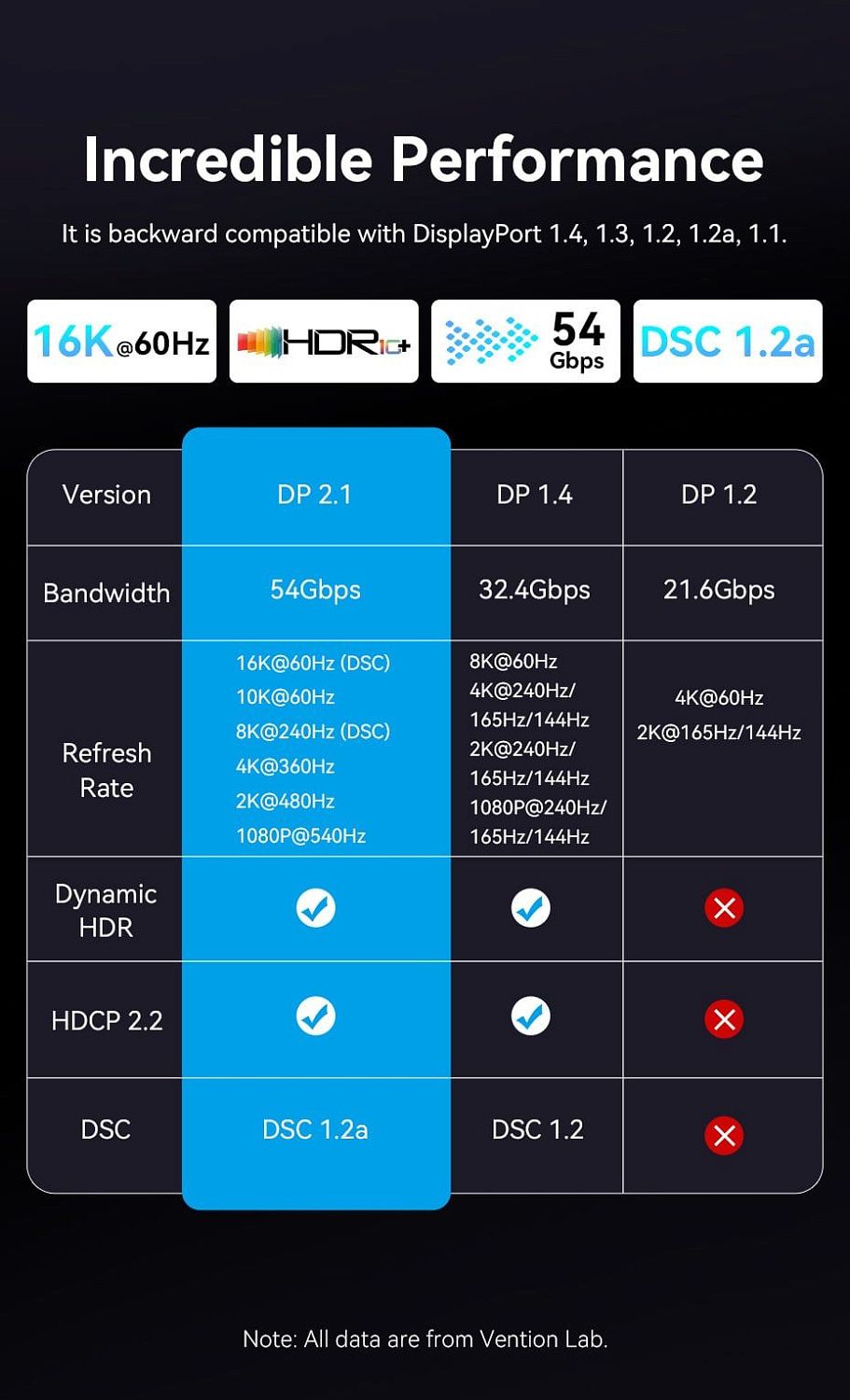 HGBHI Cotton Braided DP 2.1 Male to Male 16K HD Cable 3M Gray Aluminum Alloy Type