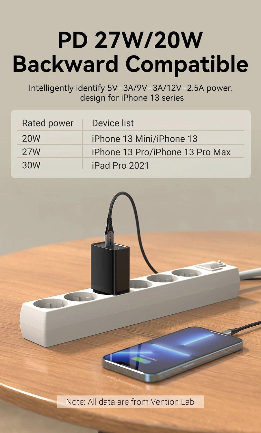 FAIW0-EU Зарядное устройство Vention USB-C (30W) цвет: белый
