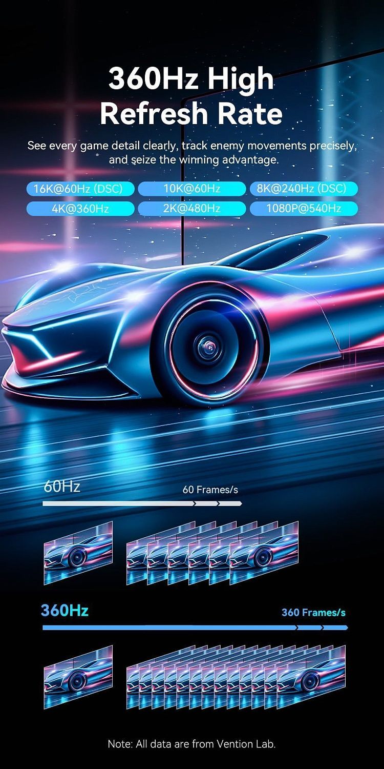 HGBHI Cotton Braided DP 2.1 Male to Male 16K HD Cable 3M Gray Aluminum Alloy Type