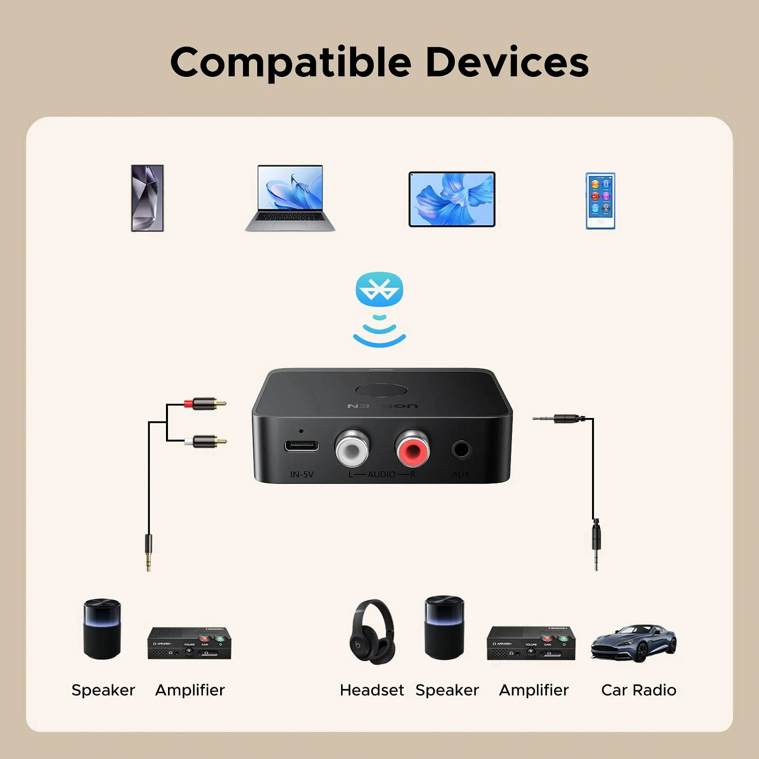 55545 Аудиодаптер UGREEN BT505 Bluetooth 6.0 Цвет: черный