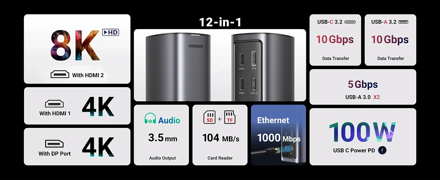 90325 Док-станция UGREEN CM555 Revodok Pro 12-in-1 8K@30Hz USB-C Multifunction Docking Station. Цвет: серый