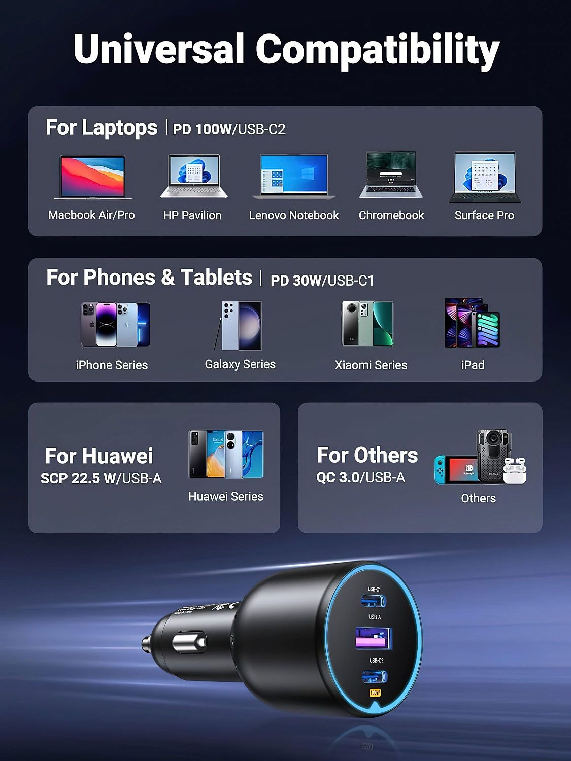 90413 Автомобильное зарядное устройство UGREEN CD293 2*USB-C PD+USB-A 130W